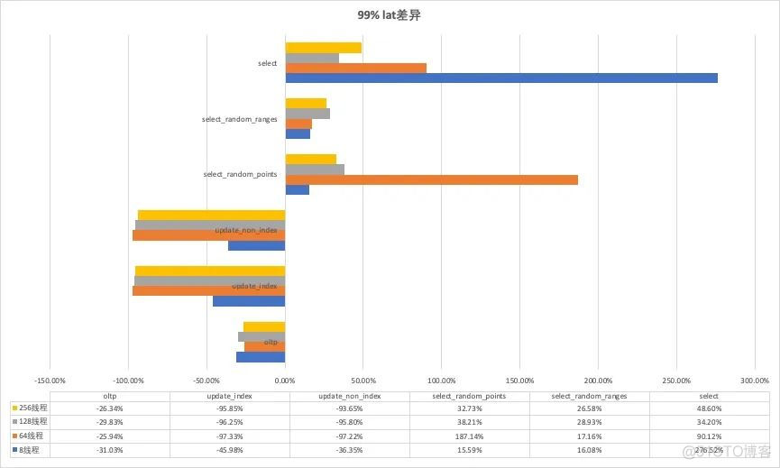 MySQL 8.0 InnoDB压缩行格式性能测试_MySQL_06