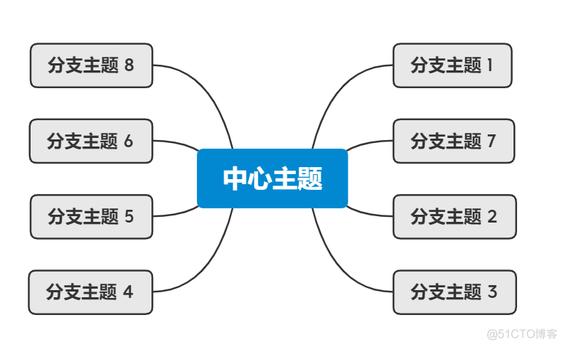 一键卸载，跟流氓软件说拜拜~_JAVA_04