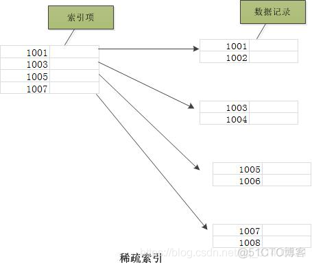 关系型数据库（一）_其他_06