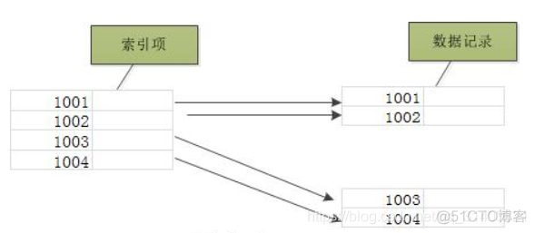 关系型数据库（一）_其他_05