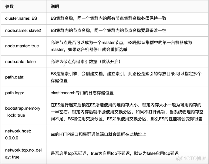 ElasticSearch2:集群安装_ES_02