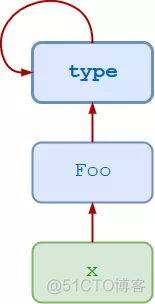 Python编程：元类的简单使用_python