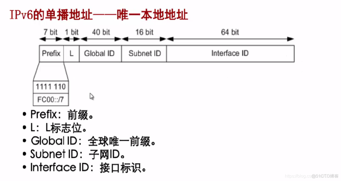 【计算机网络】第十章：IPv6概念引入_计算机网络_29