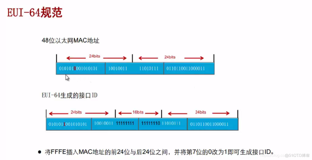 【计算机网络】第十章：IPv6概念引入_计算机网络_13