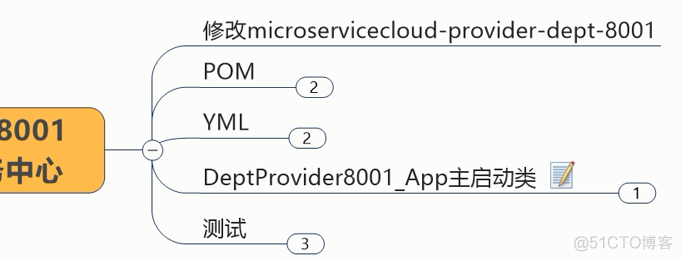 springcloud Eureka 服务注册与发现_Spring_10