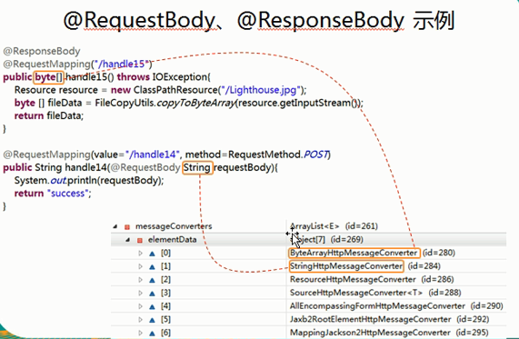 springmvc返回json_Spring_13