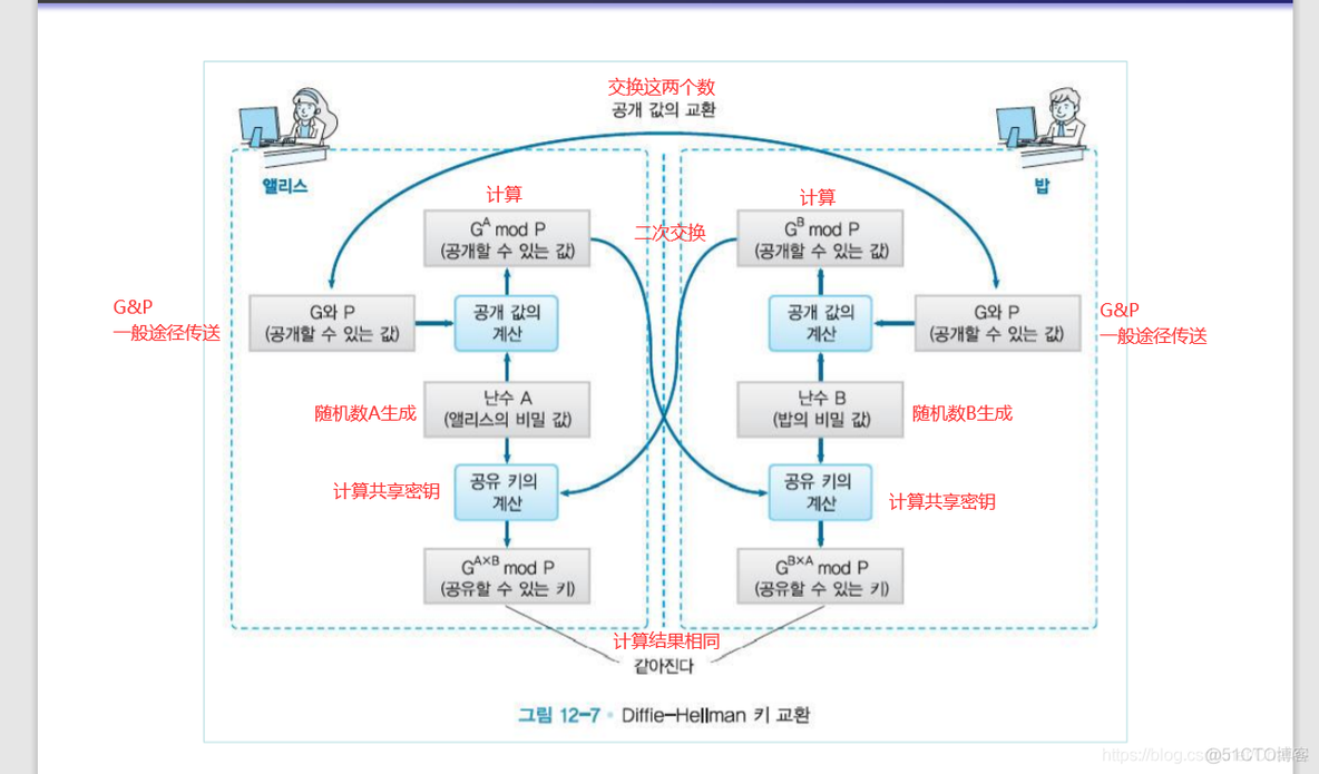 【信息保护论】信息保护面临的风险与对应的安全策略_信息保护论_21