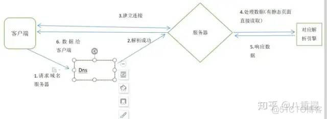 2020年PHP面试题整理（附带答案）_PHP