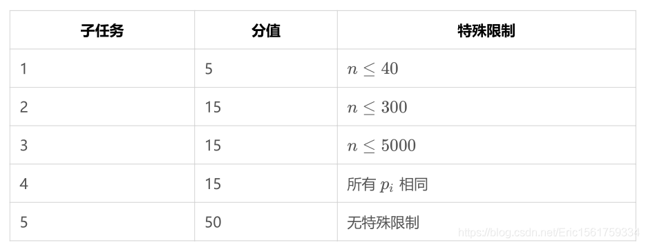 【JZOJ 省选模拟】我的朋友们_题组_03