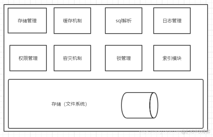 关系型数据库（一）_面试相关