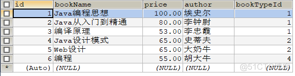 JDBC（四）——使用PreparedStatement接口对数据库实现增删改操作(2)_●  数据库_02