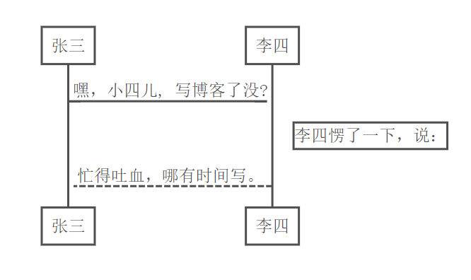 CSDN-markdown编辑器使用指南_其他_02