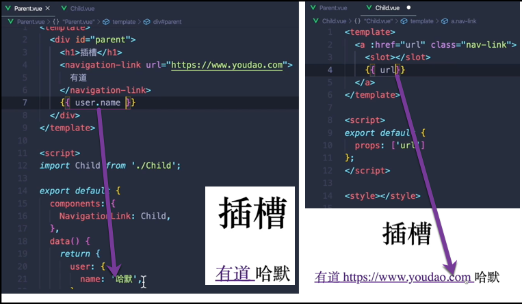 Vue Slot插槽入门_Vue_06