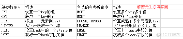 Redis性能问题排查解决手册（值得收藏）_Redis_05