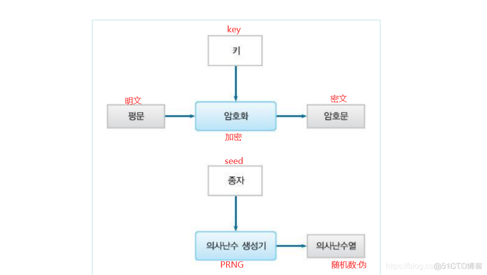 【信息保护论】信息保护面临的风险与对应的安全策略_信息保护论_24