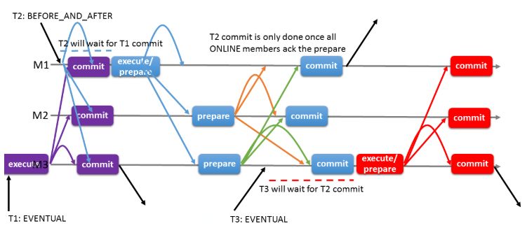 MySQL MGR_MySQL_05