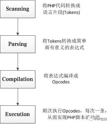 PHP empty()和is_array()实现源码分析_PHP