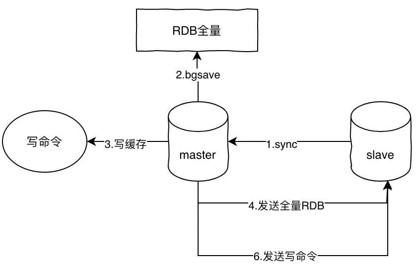 Redis夺命连环11问_缓存_07