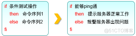 Linux中Vim编辑器与Shell命令脚本_当前用户_04