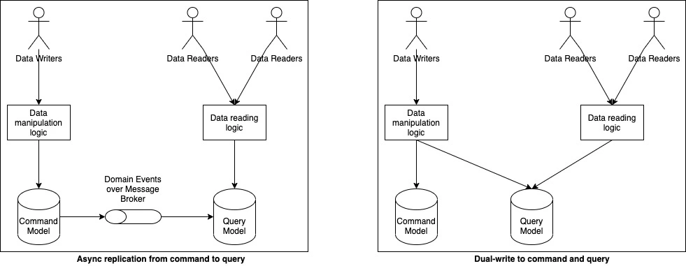 CQRS 架构模式_缓存_02