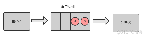 这三年被分布式坑惨了，曝光十大坑_分布式_18