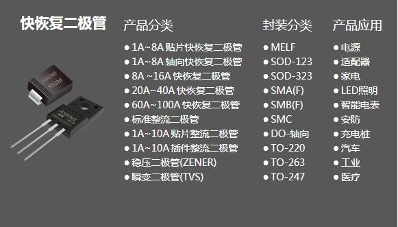 ASEMI快恢复二极管型号大全，快恢复常见封装型号_开关电源