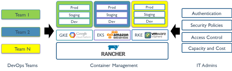 rancher1版本 基本使用_linux