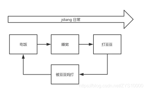 面试题：事件循环（Event Loop）_前端_02