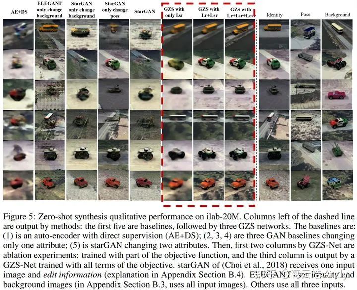 ICLR 2021组监督学习: 属性可控的图像生成_神经网络_11