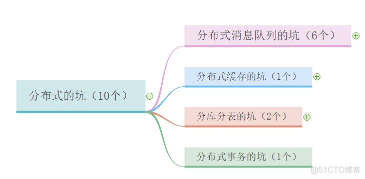 这三年被分布式坑惨了，曝光十大坑_分布式