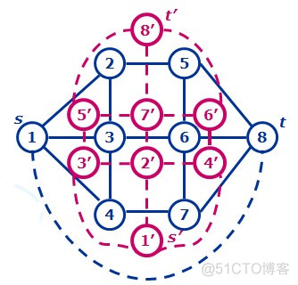 OI网络流 简单学习笔记_学习笔记_02