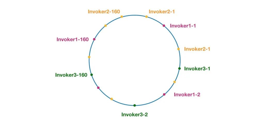 Dubbo普普通通9问_zookeeper_05