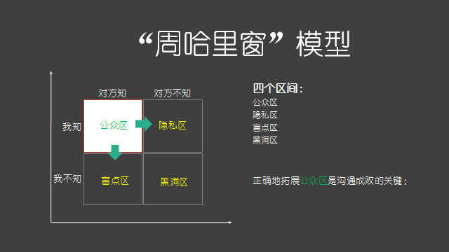 阿里产品专家：高情商的技术人，如何做沟通？_沟通_06