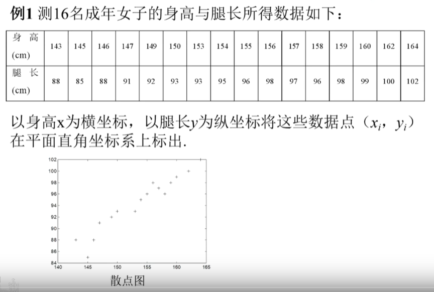 回归分析算法基本原理及编程_假设检验_02