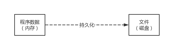 【硬核万字总结】看完这20道Redis面试题，女朋友都面上阿里了_Redis_07