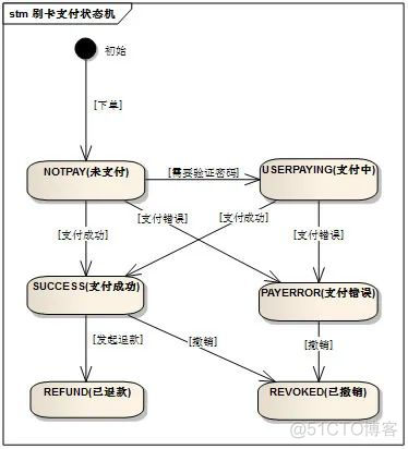 轻轻一扫，立刻扣款，付款码背后的原理你不想知道吗？_JAVA_08