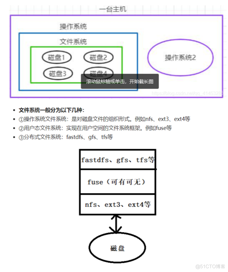 阿里内部进阶专用深入内核的“Java架构成长笔记”_程序员_11