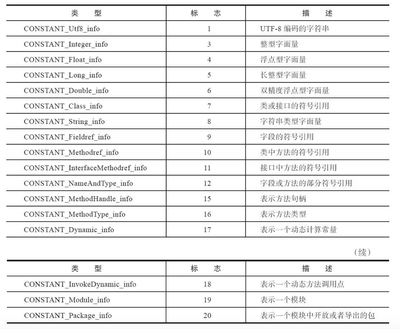 JVM-字节码_java_04