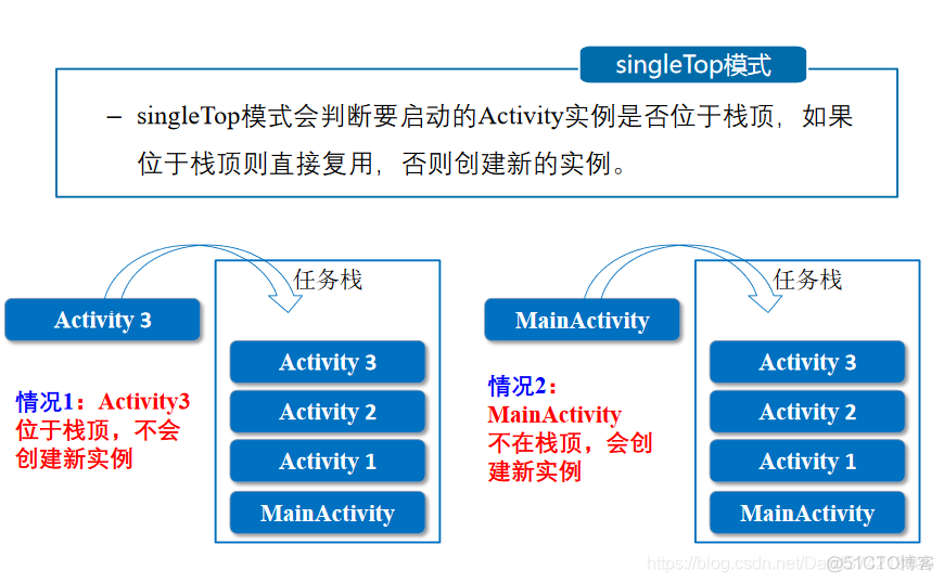 AS实例：Activity的四种启动模式_AndroidStudio_05