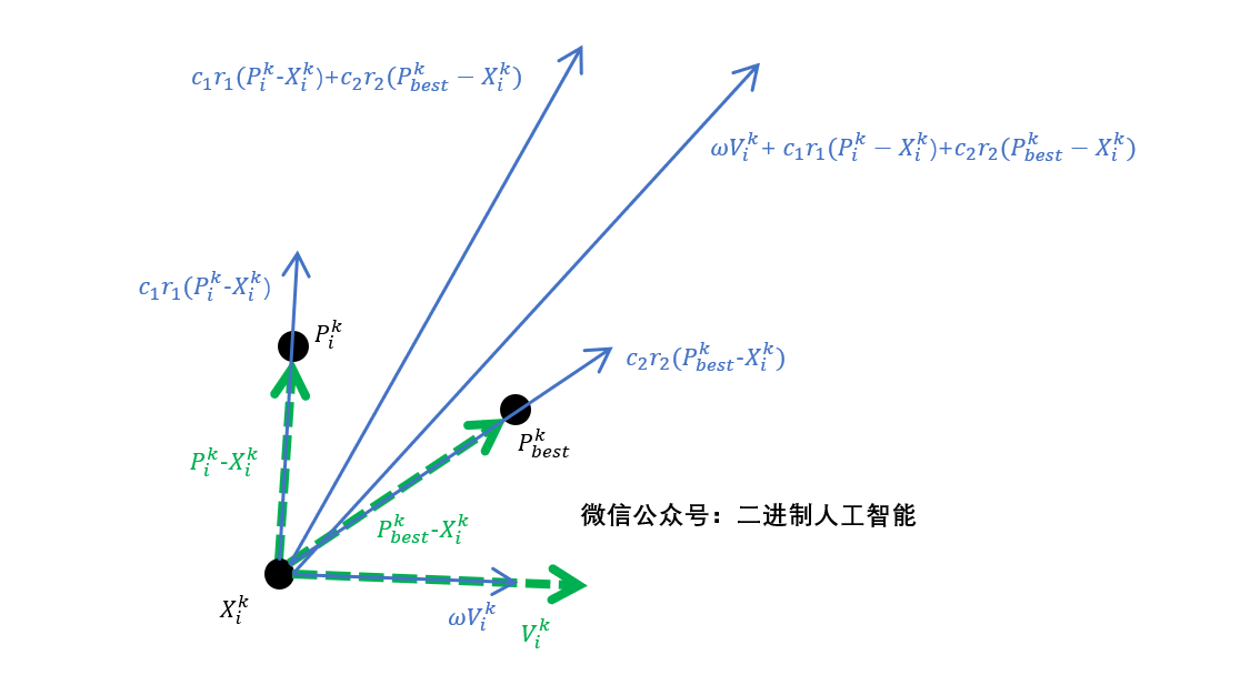 【演化(进化)算法】粒子群算法_算法_02