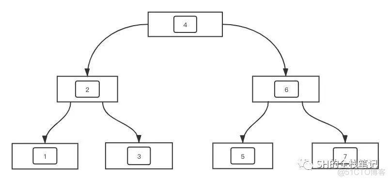 浅入浅出 MySQL 索引_mysql_09