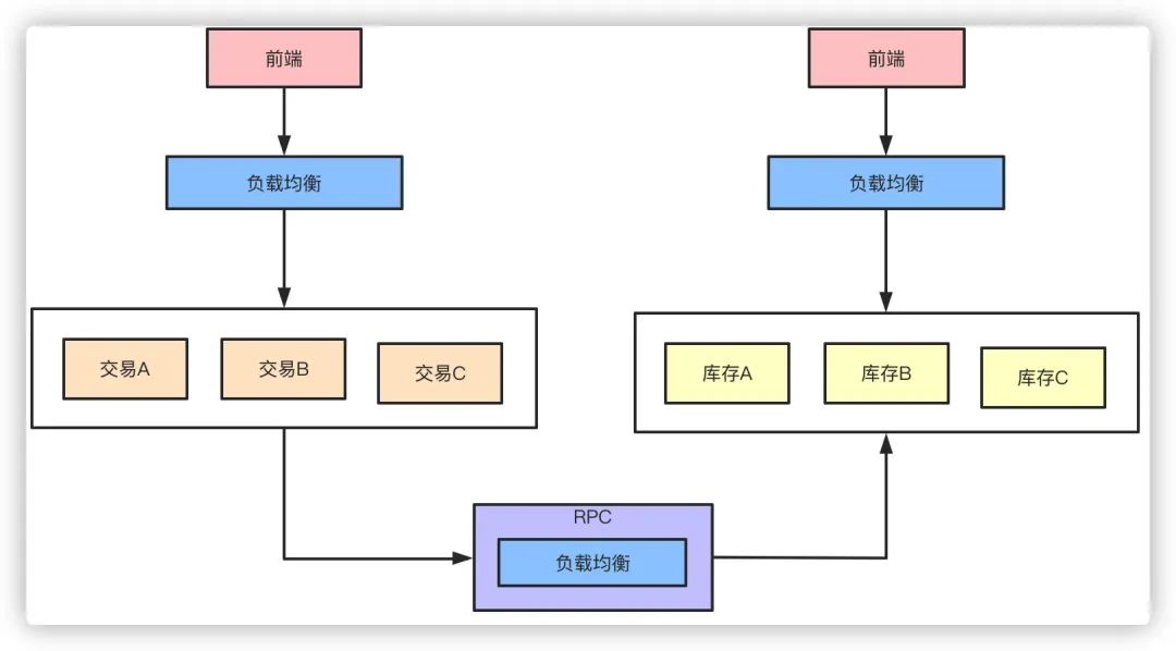 面试官：面对千万级、亿级流量怎么处理？_数据库_04