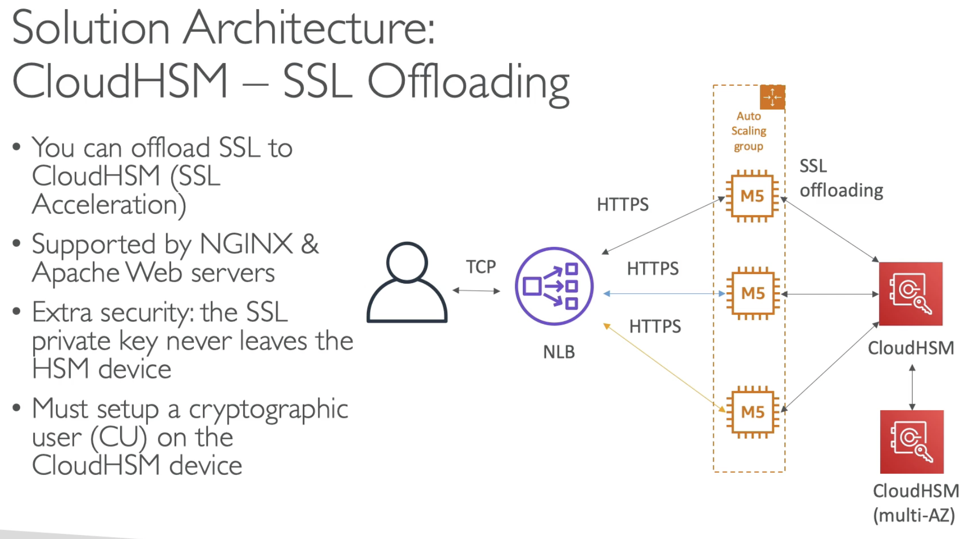 [SAA + SAP] 02. Security_elastic_35