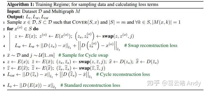 ICLR 2021组监督学习: 属性可控的图像生成_编程语言_10