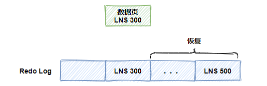 为什么MySQL不会丢失数据？_数据库_04