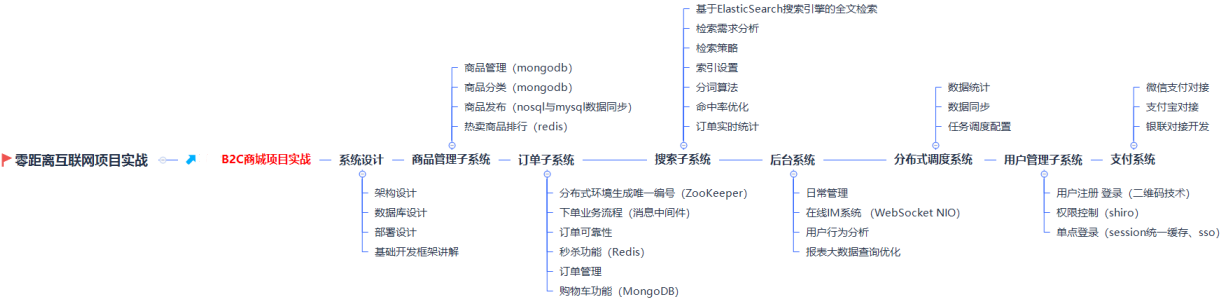 深入理解Nginx：BIO和NIO有啥区别_后端