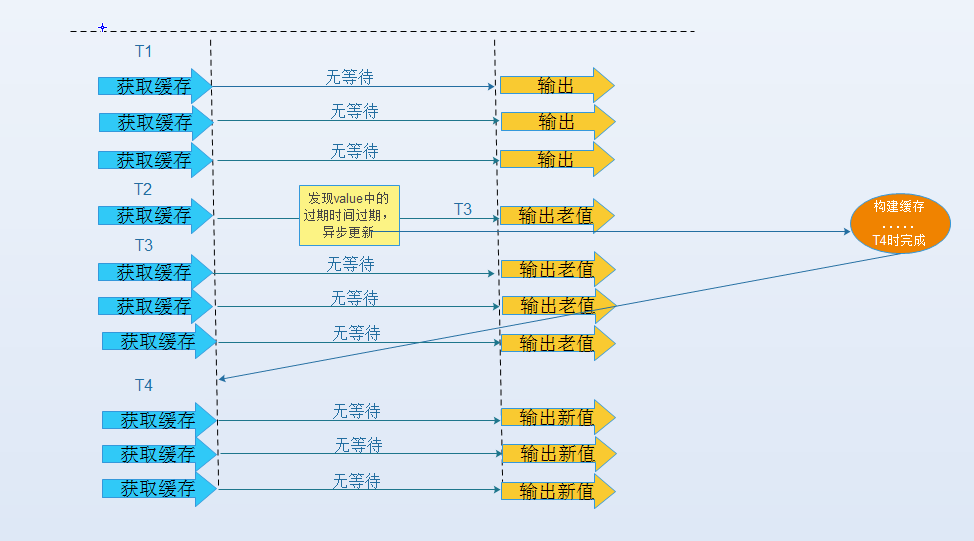 【硬核万字总结】看完这20道Redis面试题，女朋友都面上阿里了_Redis_14