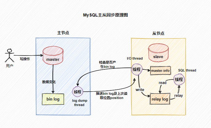 为什么MySQL不会丢失数据？_数据库_06