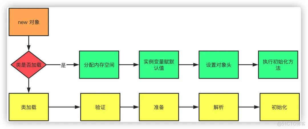 JVM夺命连环10问_java_02