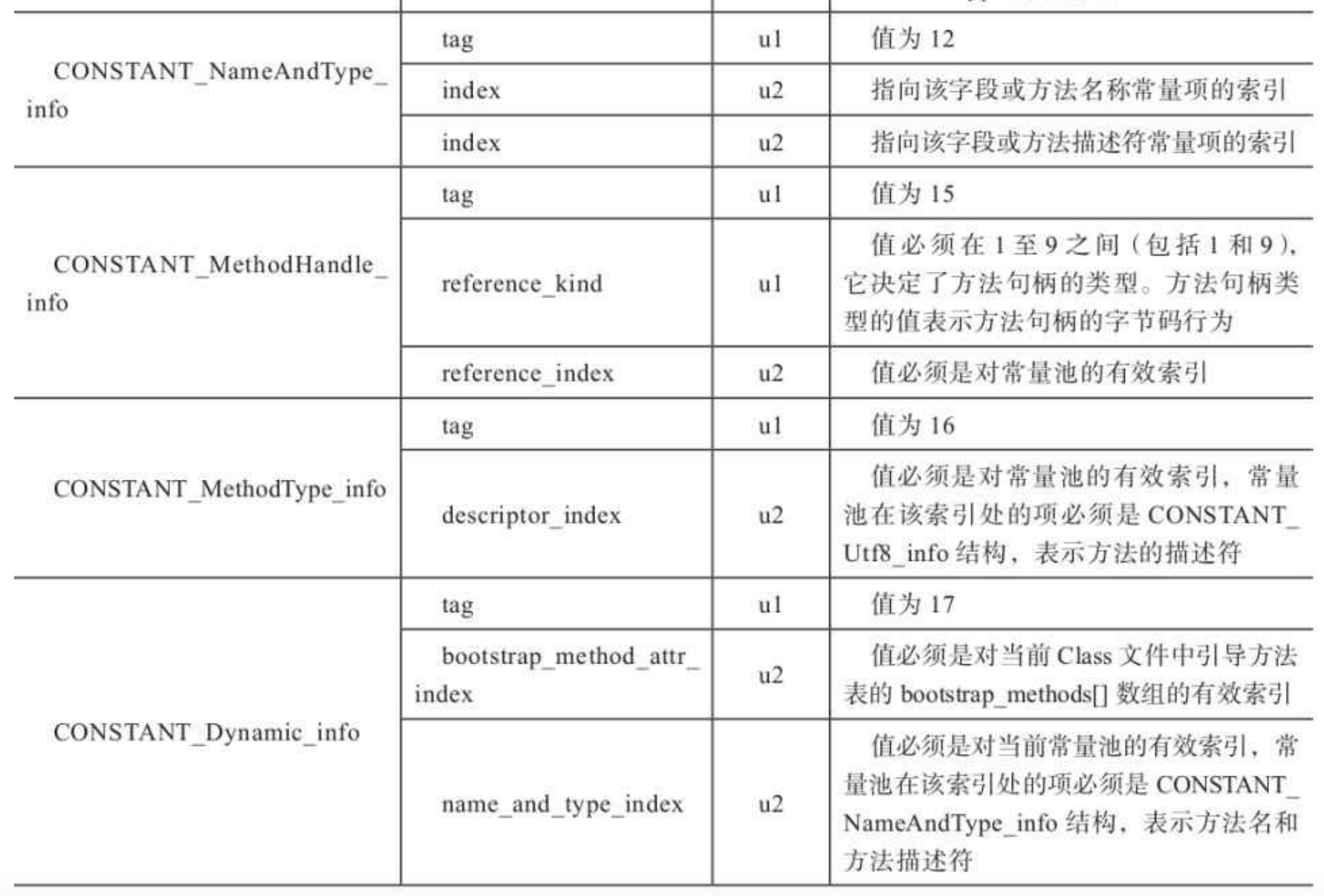 JVM-字节码_描述符_07